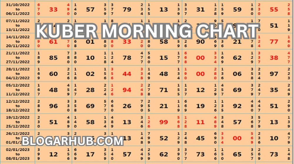 kuber morning chart